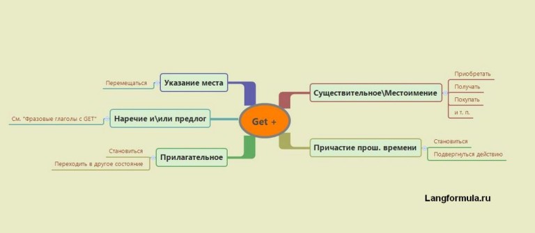 Аспект семантики в котором значение изучается в направлении от плана выражения к плану содержания