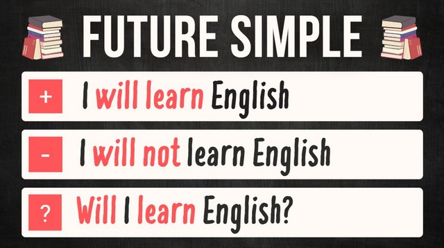 Future Simple в английском языке